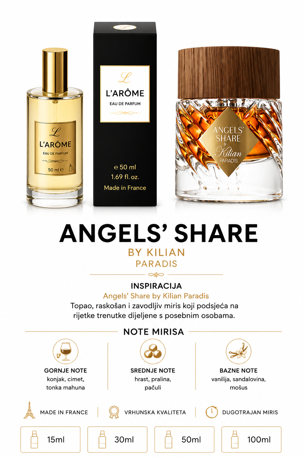 L1024 NICHE INSPIRACIJA: Angels' Share Paradis By Kilian
